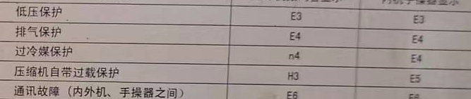 玄武空调电话在哪里找